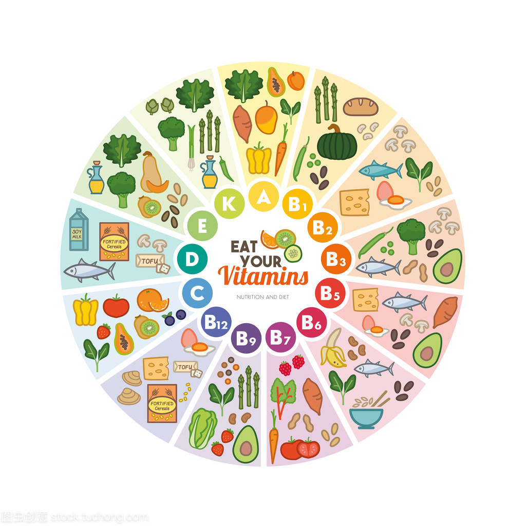 探秘維生素 多樣食物來(lái)源守護(hù)健康