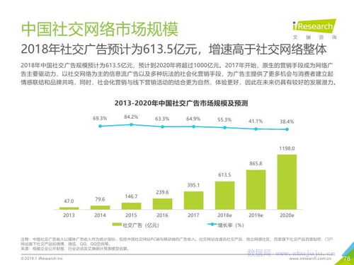 智見未來 艾瑞咨詢2019年中國互聯網發展全景洞察與網絡技術演進趨勢